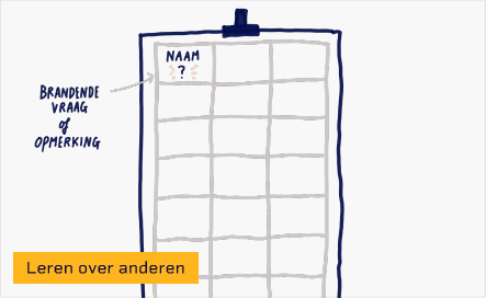 grafisch inloggen