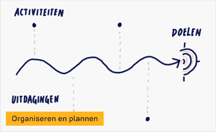 roadmap